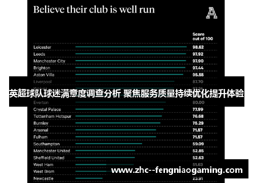 英超球队球迷满意度调查分析 聚焦服务质量持续优化提升体验 英超球队球迷满意度调查分析 聚焦服务质量持续优化提升体验