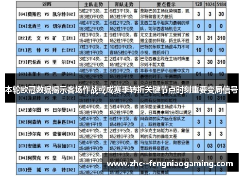 本轮欧冠数据揭示客场作战或成赛季转折关键节点时刻重要变局信号