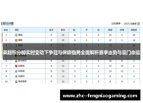 英超积分榜实时变动下争冠与保级格局全面解析赛季走势与豪门命运