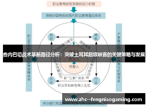 费内巴切战术革新路径分析:突破土耳其超级联赛的关键策略与发展 费内巴切战术革新路径分析:突破土耳其超级联赛的关键策略与发展
