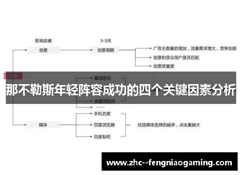 那不勒斯年轻阵容成功的四个关键因素分析