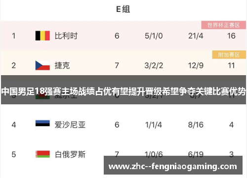 中国男足18强赛主场战绩占优有望提升晋级希望争夺关键比赛优势 中国男足18强赛主场战绩占优有望提升晋级希望争夺关键比赛优势