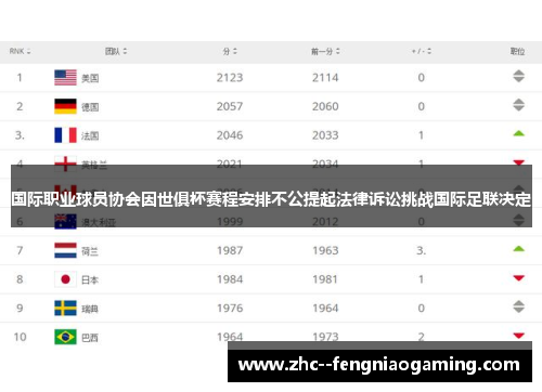 国际职业球员协会因世俱杯赛程安排不公提起法律诉讼挑战国际足联决定